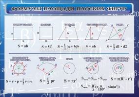 Стенд "Формулы площади плоских фигур", 1х0,7 м, без карманов